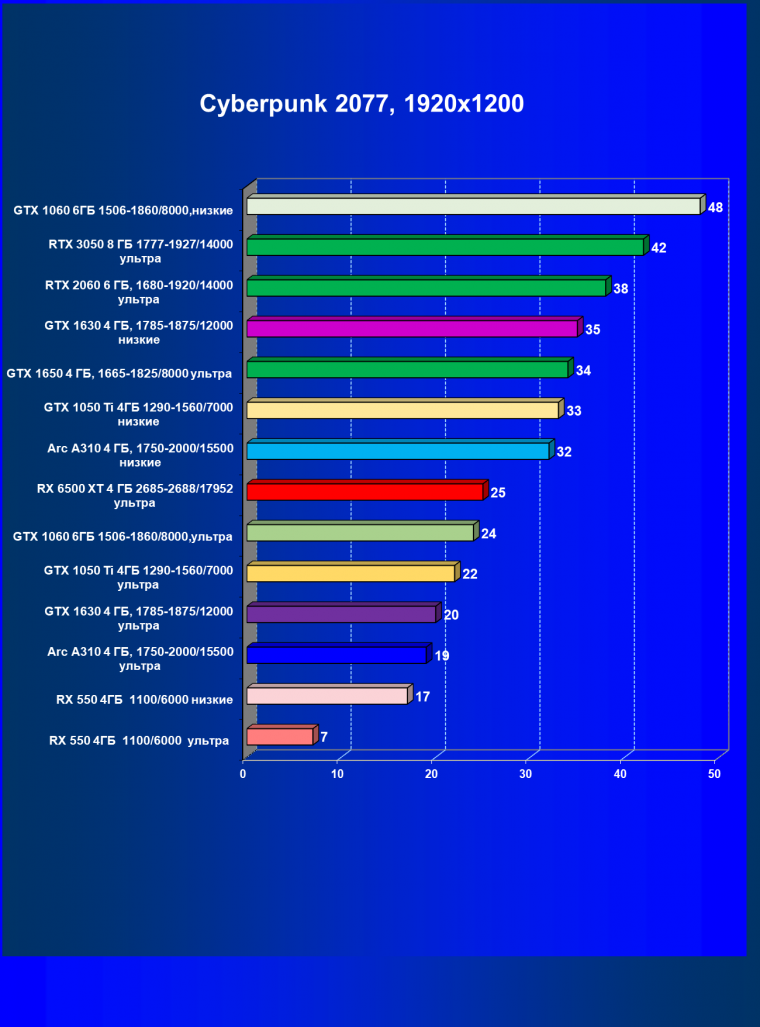 Видеоускоритель Intel Arc A310 (4 ГБ):, фото 49