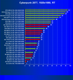 Видеоускоритель Intel Arc A310 (4 ГБ):, фото 88