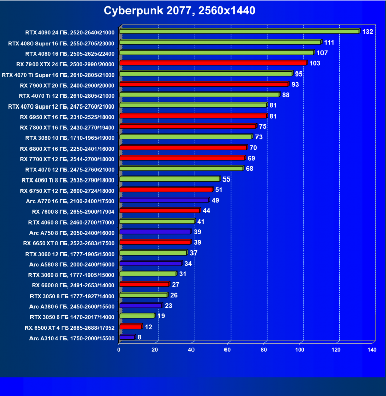 Видеоускоритель Intel Arc A310 (4 ГБ):, фото 62
