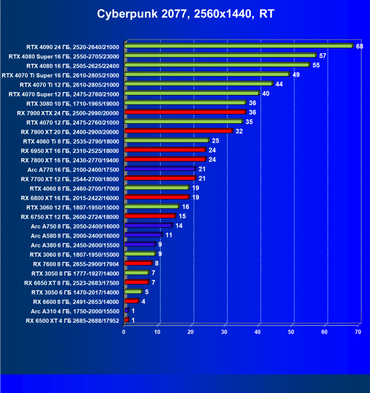 Видеоускоритель Intel Arc A310 (4 ГБ):, фото 92