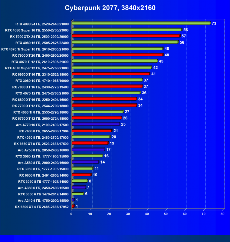 Видеоускоритель Intel Arc A310 (4 ГБ):, фото 63