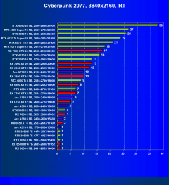 Видеоускоритель Intel Arc A310 (4 ГБ):, фото 90