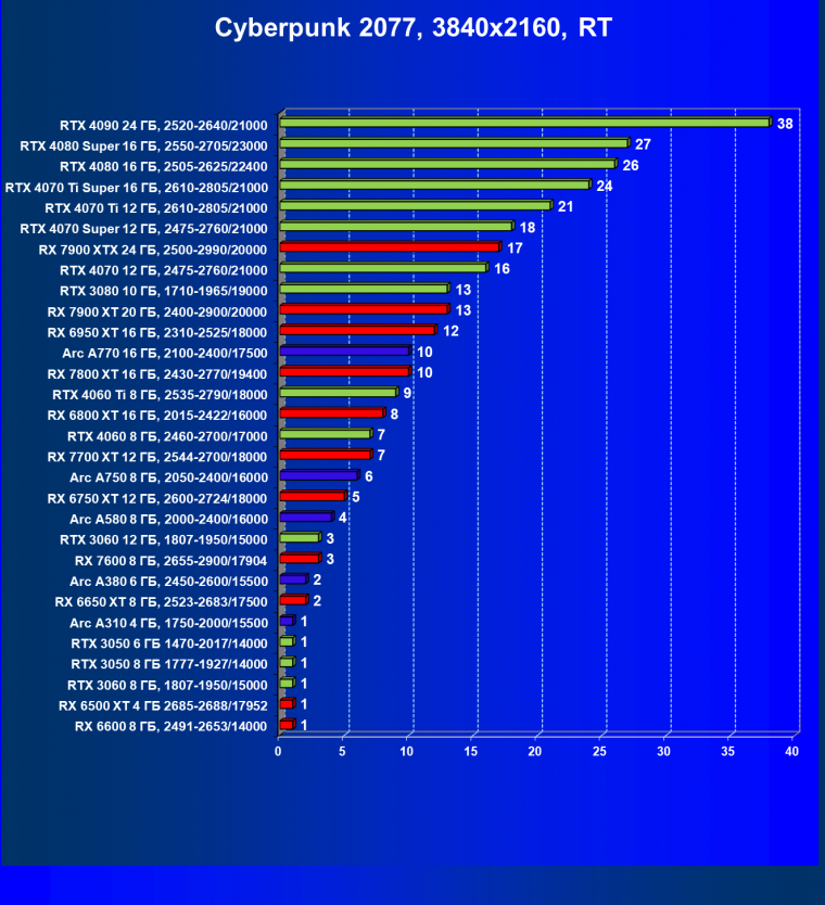 Видеоускоритель Intel Arc A310 (4 ГБ):, фото 93