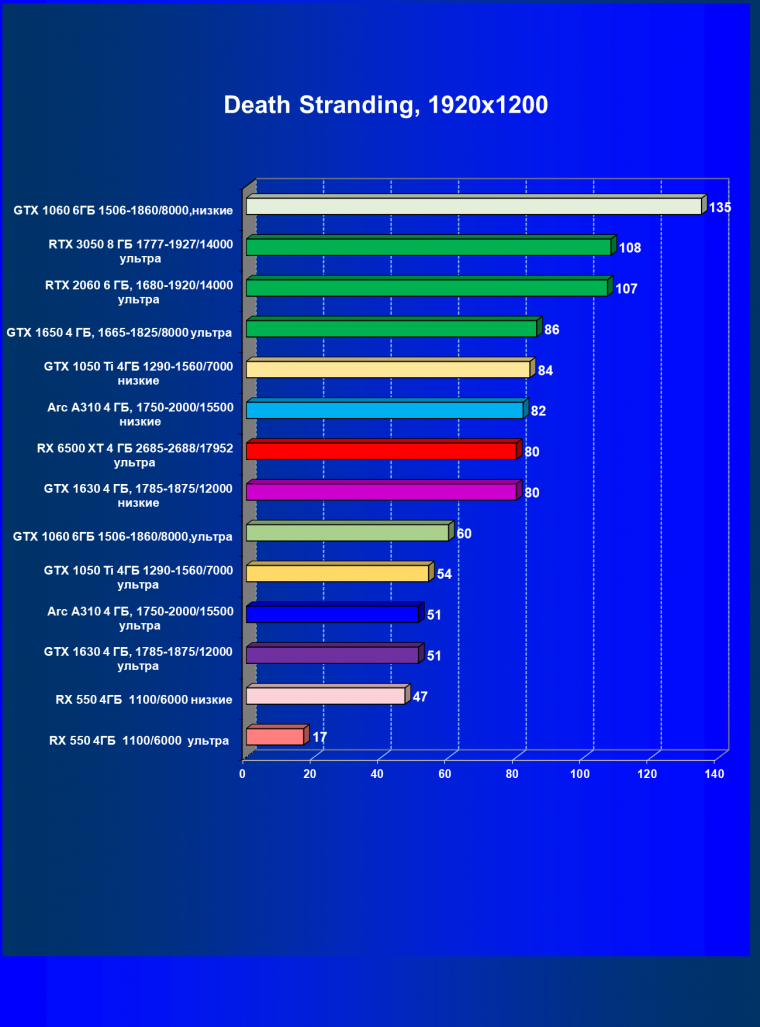 Видеоускоритель Intel Arc A310 (4 ГБ):, фото 50