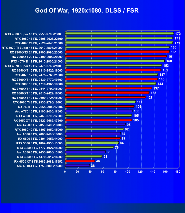 Видеоускоритель Intel Arc A310 (4 ГБ):, фото 97