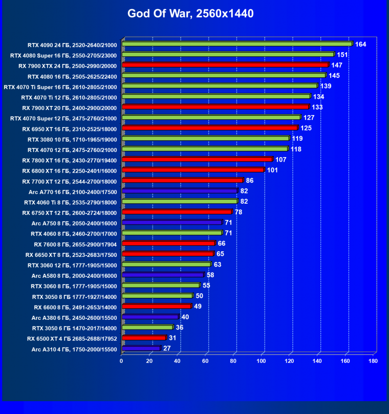 Видеоускоритель Intel Arc A310 (4 ГБ):, фото 65