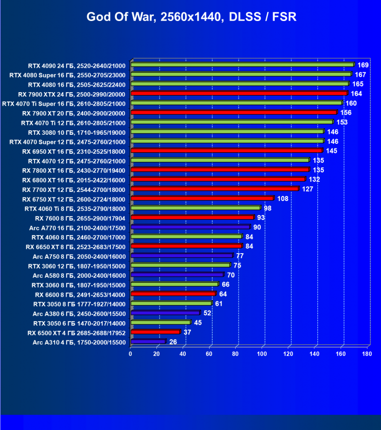 Видеоускоритель Intel Arc A310 (4 ГБ):, фото 98