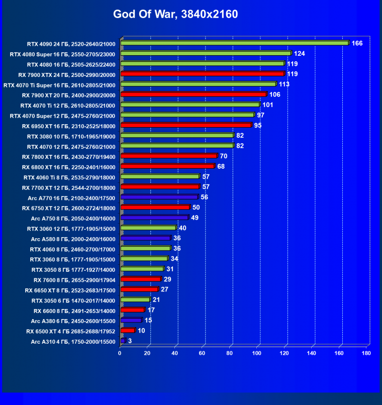 Видеоускоритель Intel Arc A310 (4 ГБ):, фото 66