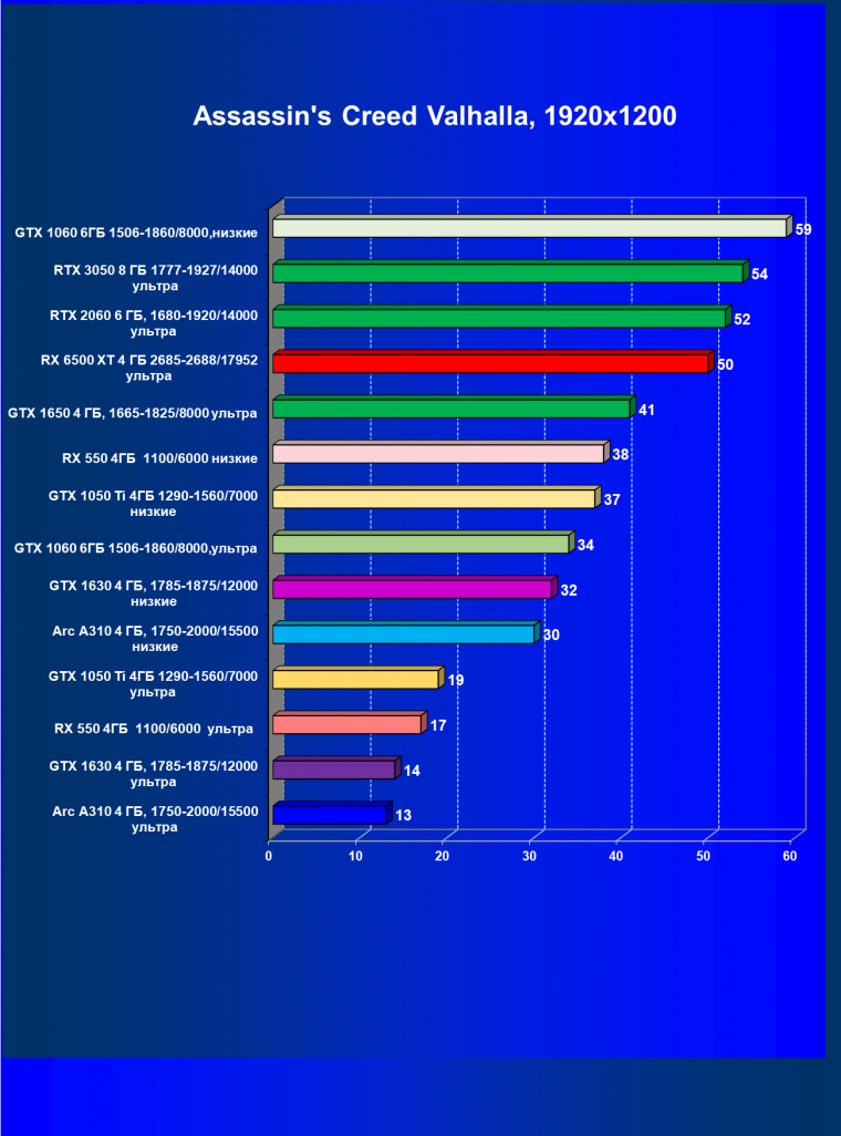 Видеоускоритель Intel Arc A310 (4 ГБ):, фото 51