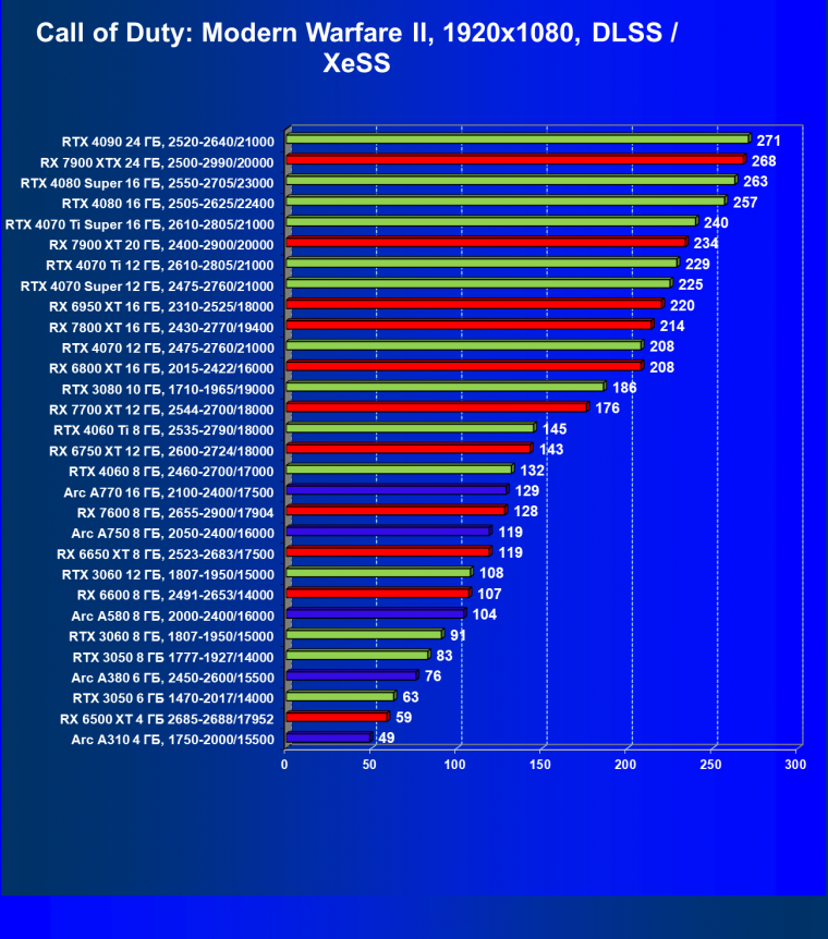 Видеоускоритель Intel Arc A310 (4 ГБ):, фото 100