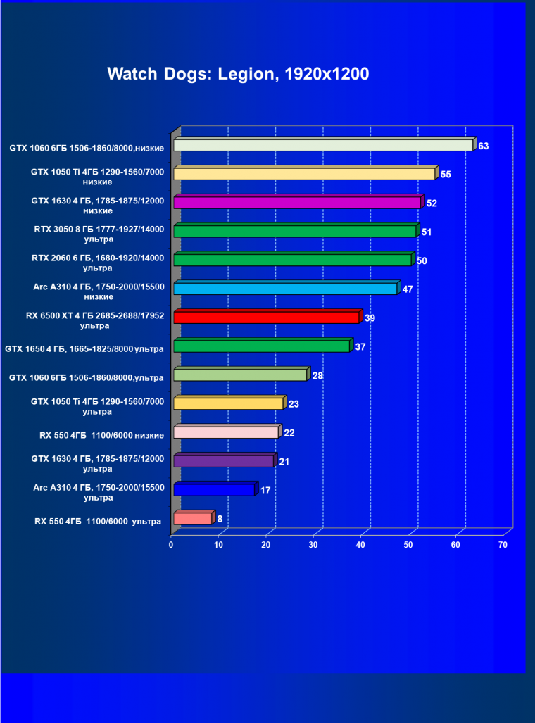 Видеоускоритель Intel Arc A310 (4 ГБ):, фото 52