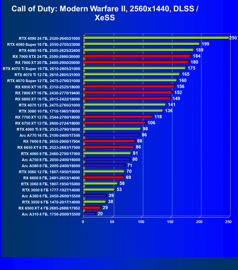 Видеоускоритель Intel Arc A310 (4 ГБ):, фото 101