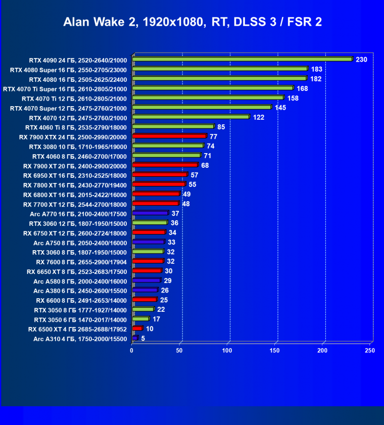Видеоускоритель Intel Arc A310 (4 ГБ):, фото 106