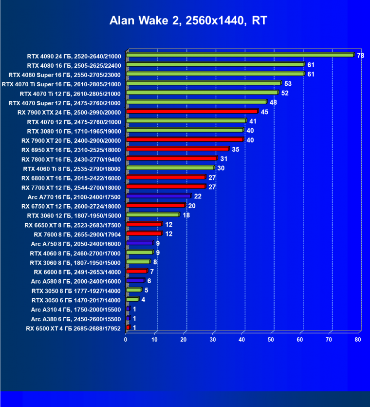 Видеоускоритель Intel Arc A310 (4 ГБ):, фото 104