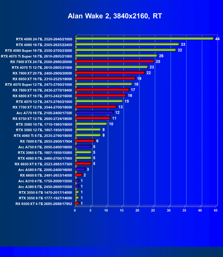 Видеоускоритель Intel Arc A310 (4 ГБ):, фото 105