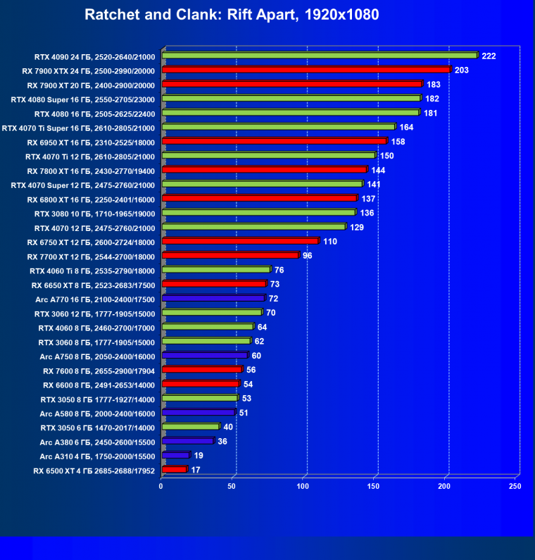 Видеоускоритель Intel Arc A310 (4 ГБ):, фото 73