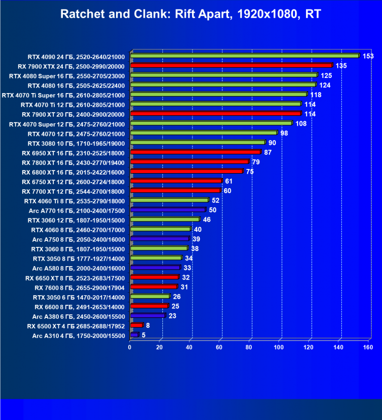 Видеоускоритель Intel Arc A310 (4 ГБ):, фото 109