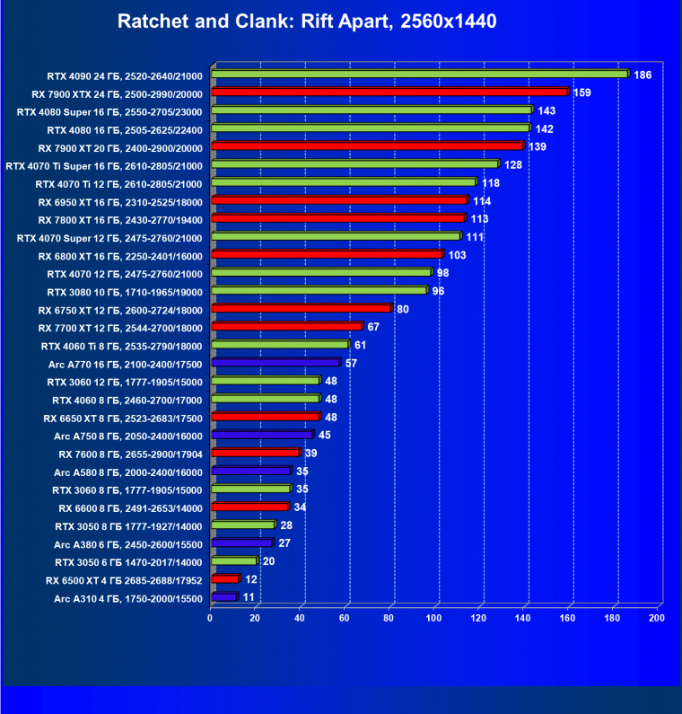 Видеоускоритель Intel Arc A310 (4 ГБ):, фото 74