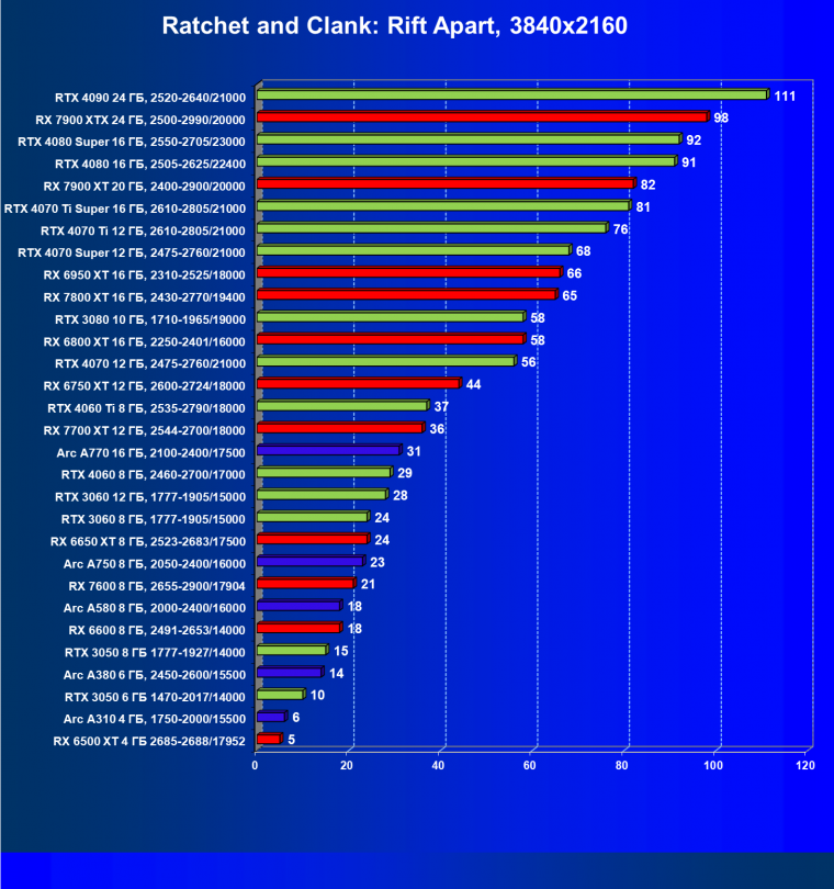 Видеоускоритель Intel Arc A310 (4 ГБ):, фото 75