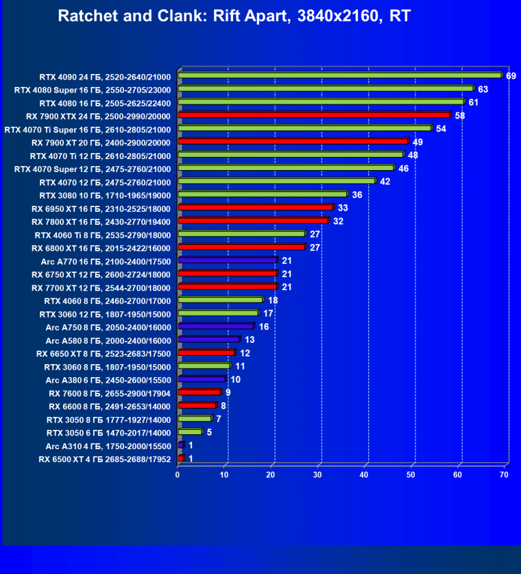 Видеоускоритель Intel Arc A310 (4 ГБ):, фото 111