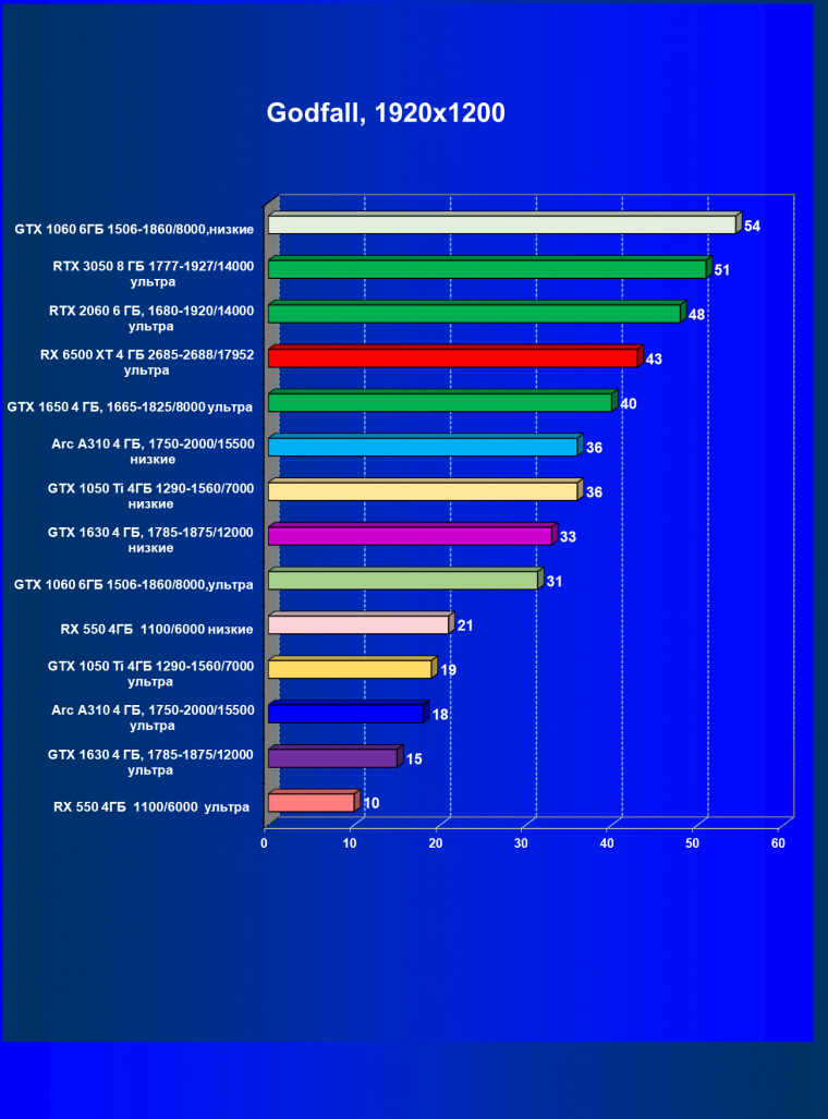 Видеоускоритель Intel Arc A310 (4 ГБ):, фото 54