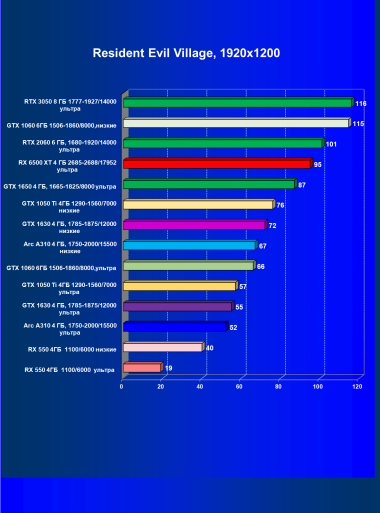 Видеоускоритель Intel Arc A310 (4 ГБ):, фото 55