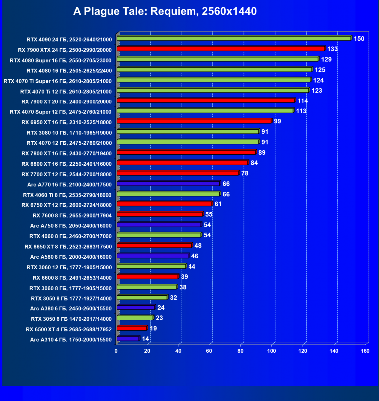 Видеоускоритель Intel Arc A310 (4 ГБ):, фото 77