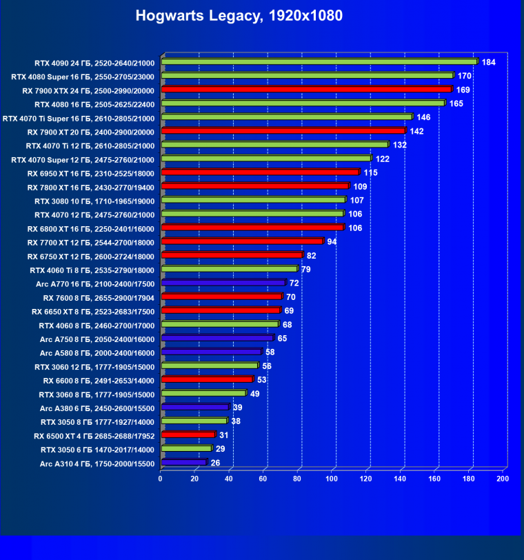 Видеоускоритель Intel Arc A310 (4 ГБ):, фото 79