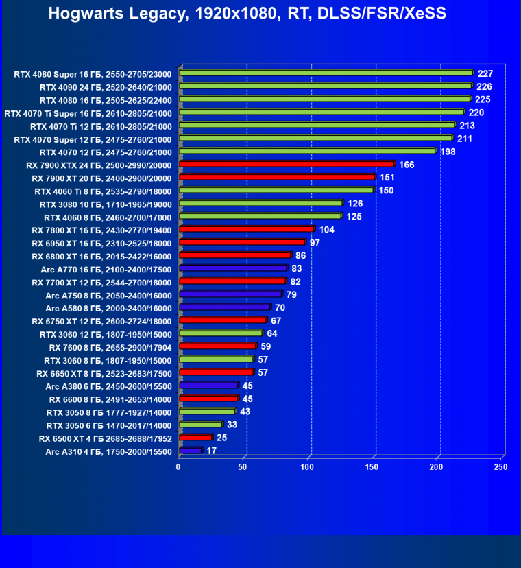 Видеоускоритель Intel Arc A310 (4 ГБ):, фото 118