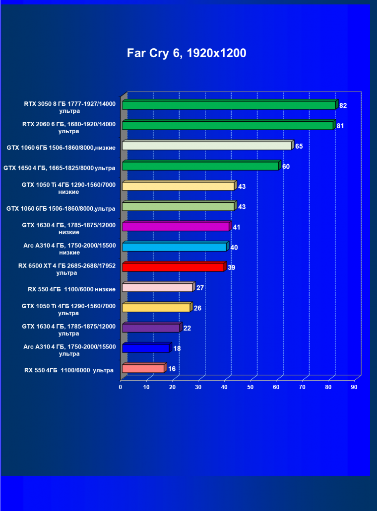 Видеоускоритель Intel Arc A310 (4 ГБ):, фото 56
