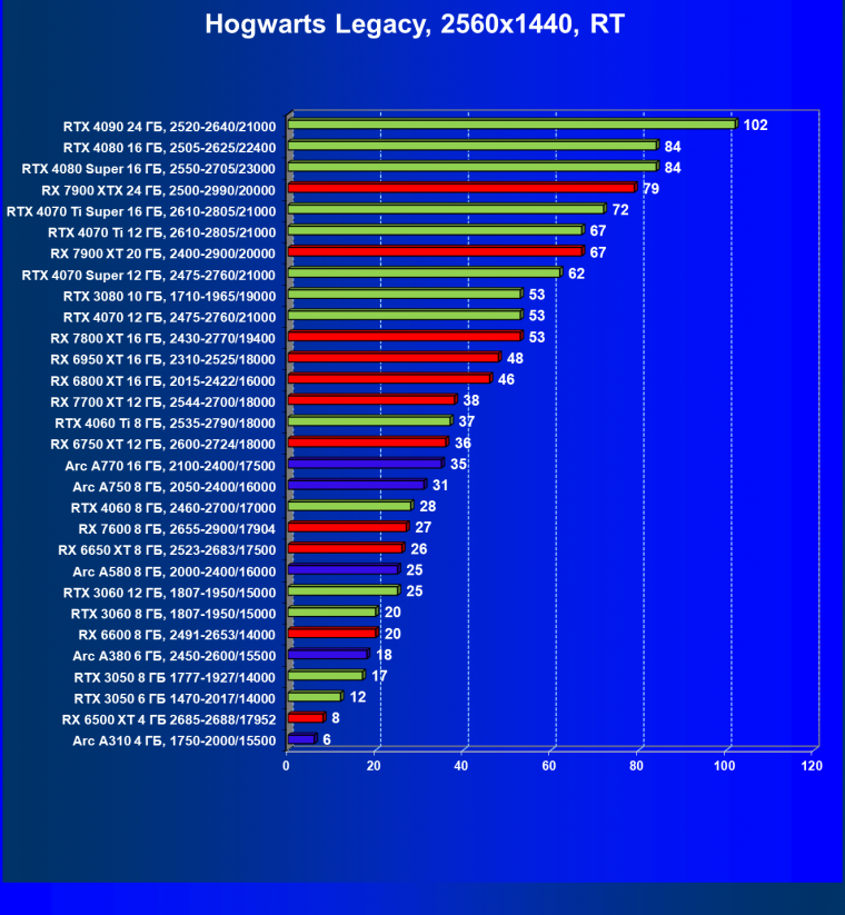 Видеоускоритель Intel Arc A310 (4 ГБ):, фото 116