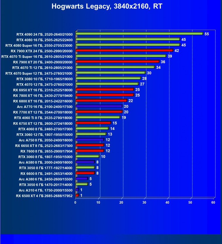Видеоускоритель Intel Arc A310 (4 ГБ):, фото 117