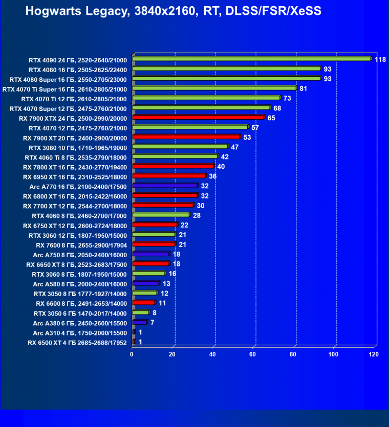 Видеоускоритель Intel Arc A310 (4 ГБ):, фото 120