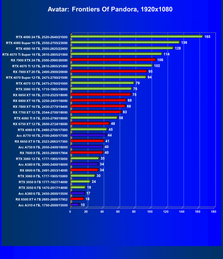 Видеоускоритель Intel Arc A310 (4 ГБ):, фото 82