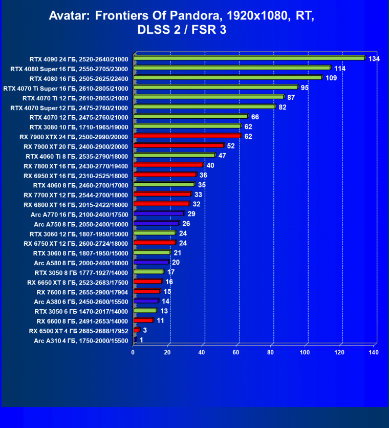 Видеоускоритель Intel Arc A310 (4 ГБ):, фото 124