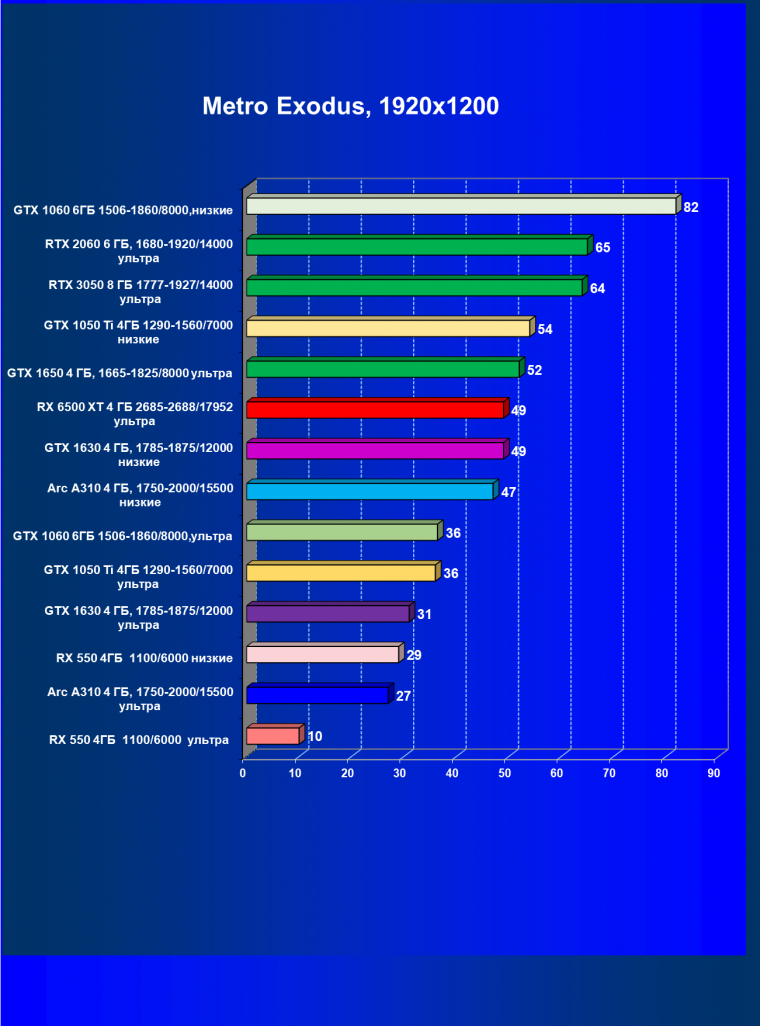Видеоускоритель Intel Arc A310 (4 ГБ):, фото 57