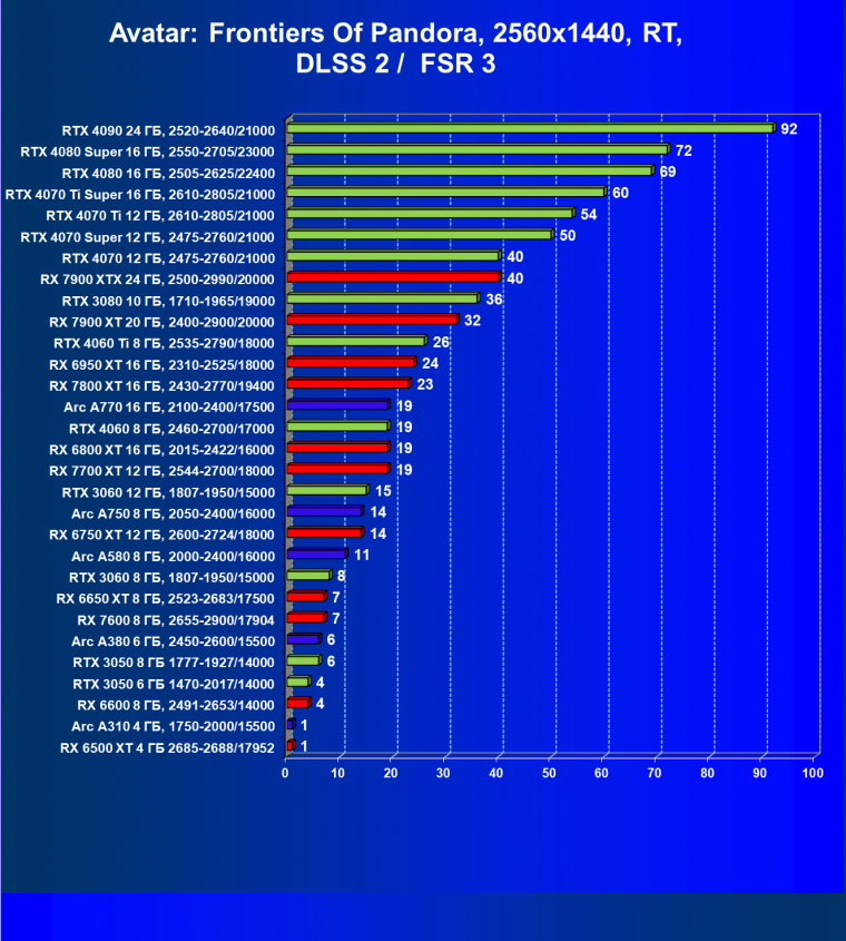 Видеоускоритель Intel Arc A310 (4 ГБ):, фото 125