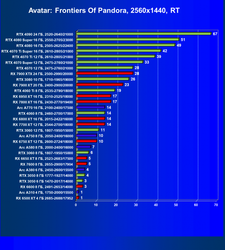 Видеоускоритель Intel Arc A310 (4 ГБ):, фото 122