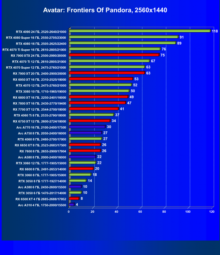 Видеоускоритель Intel Arc A310 (4 ГБ):, фото 83