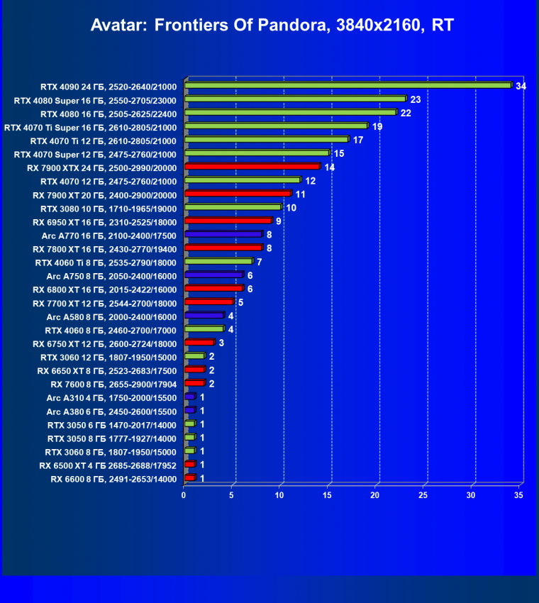 Видеоускоритель Intel Arc A310 (4 ГБ):, фото 123