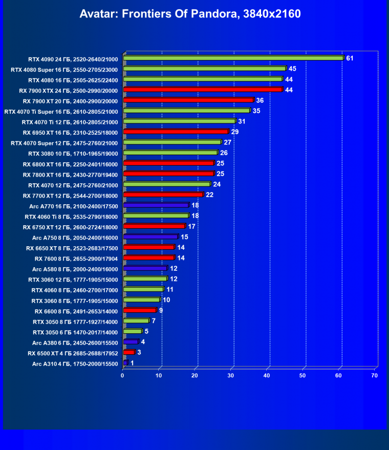 Видеоускоритель Intel Arc A310 (4 ГБ):, фото 84