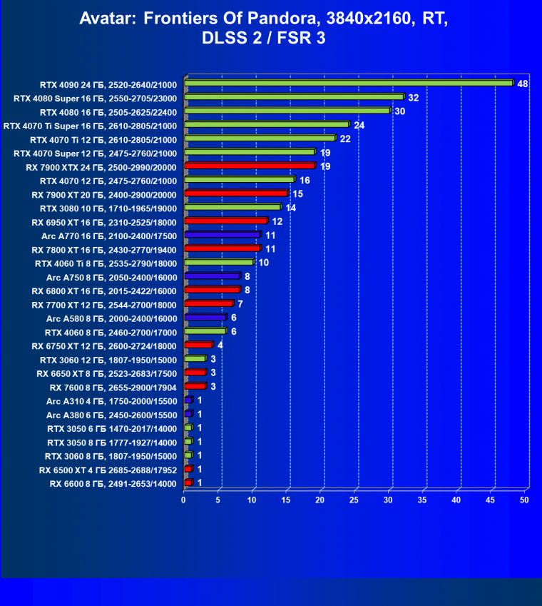 Видеоускоритель Intel Arc A310 (4 ГБ):, фото 126
