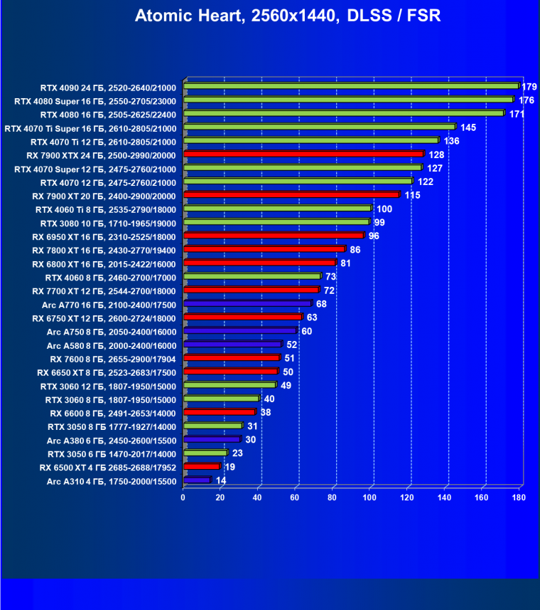 Видеоускоритель Intel Arc A310 (4 ГБ):, фото 128