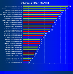 Выбираем лучшую видеокарту на апрель 2024 года, фото 70
