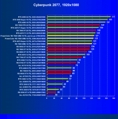 Видеоускоритель AMD Radeon RX 7900 GRE (16 ГБ):, фото 64