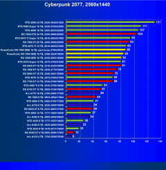 Видеоускоритель AMD Radeon RX 7900 GRE (16 ГБ):, фото 65