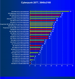 Видеоускоритель AMD Radeon RX 7900 GRE (16 ГБ):, фото 66