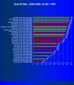 Видеоускоритель AMD Radeon RX 7900 GRE (16 ГБ):, фото 97