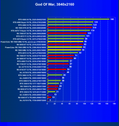 Видеоускоритель AMD Radeon RX 7900 GRE (16 ГБ):, фото 69