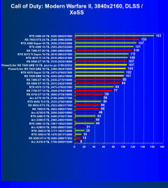 Видеоускоритель AMD Radeon RX 7900 GRE (16 ГБ):, фото 102